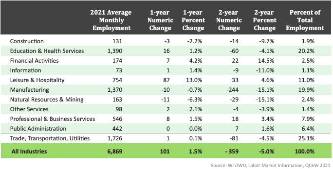 Crawford Employment - 7 Rivers Alliance