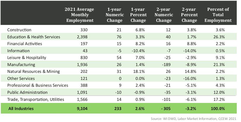 Juneau Employment - 7 Rivers Alliance